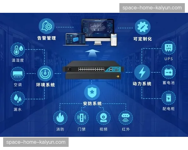 AI预测性维护应用于光纤网络与核心设备，降低宕机风险。