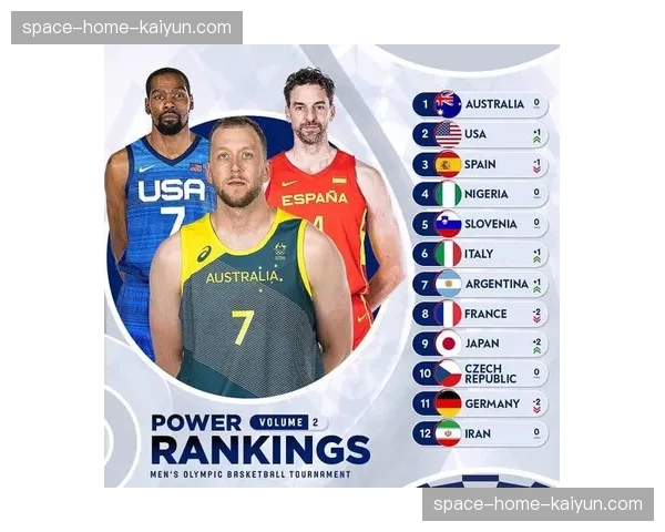 目标2028洛杉矶奥运会，美国男篮提前公布36人大名单激怒FIBA